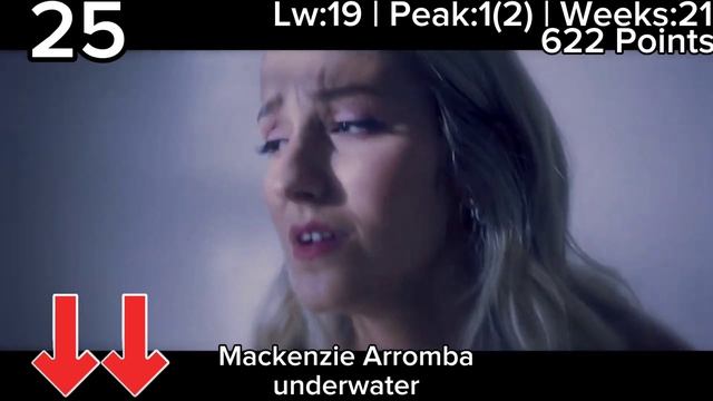 Eurohit Top 40 (12.07.24)