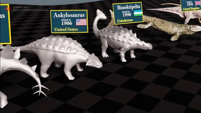 Dinosaur Size Comparison Found In Countries смотреть онлайн