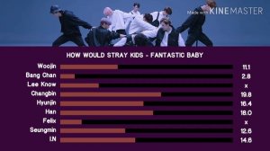 HOW WOULD STRAY KIDS sing BIG BANG - FANTASTIC BABY (Line Distribution)