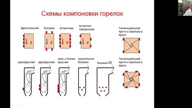 Компоновки горелок энергетических котлов смотреть онлайн