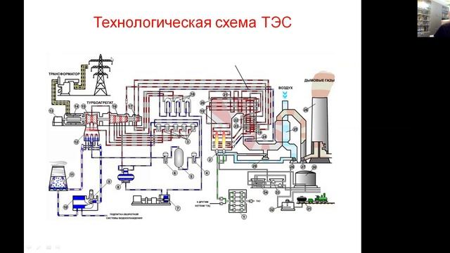 Технологическая и принципиальная тепловая схемы ТЭС смотреть онлайн