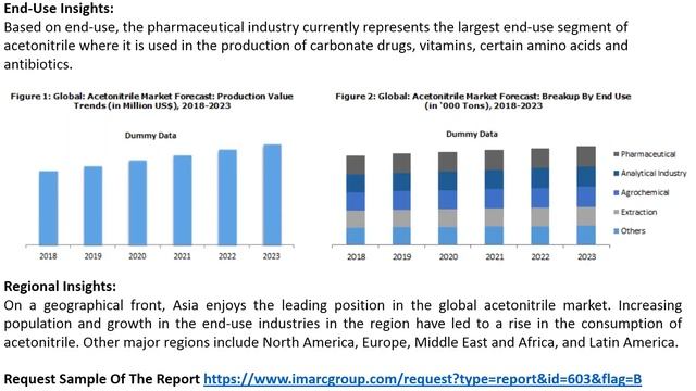 Global Acetonitrile Market Share, Size, Price, Trends And Research Report 2018-2023 смотреть онлайн
