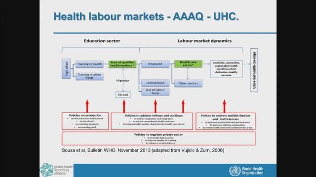 The global context of HRH 4 UHC - English смотреть онлайн