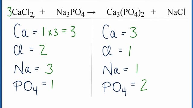 How to Balance Copper (II) sulfate + Ammonium hydroxide смотреть онлайн