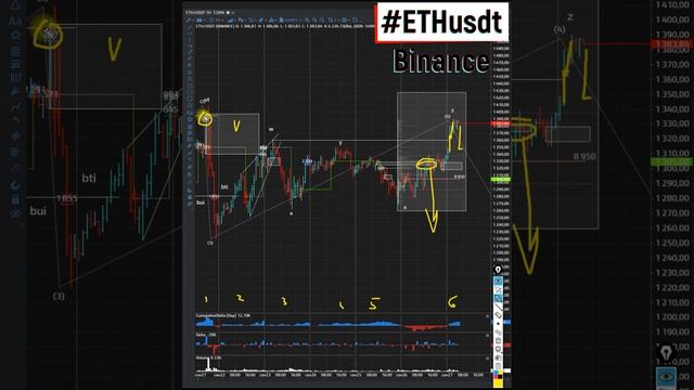 Эфириум затягивает коррекцию. Рассматриваю шорт 27.09.2022 смотреть онлайн