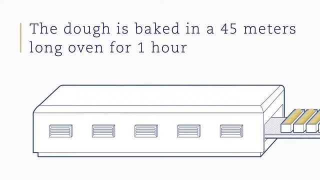 Barilla know-how: how is Barilla soft bread made? смотреть онлайн
