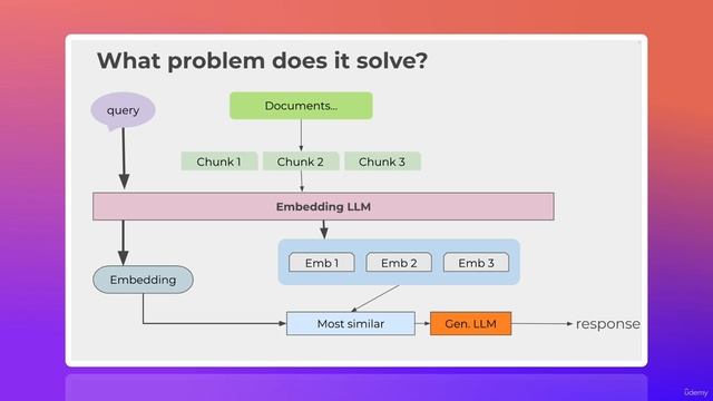 01. Ollama Deep Dive - Ollama Overview - What is Ollama and Advantages смотреть онлайн