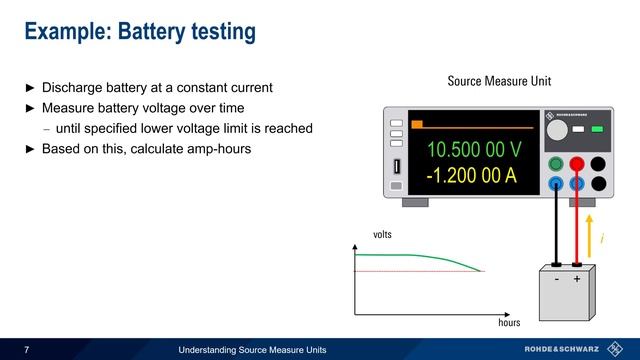 Understanding Source Measure Units смотреть онлайн