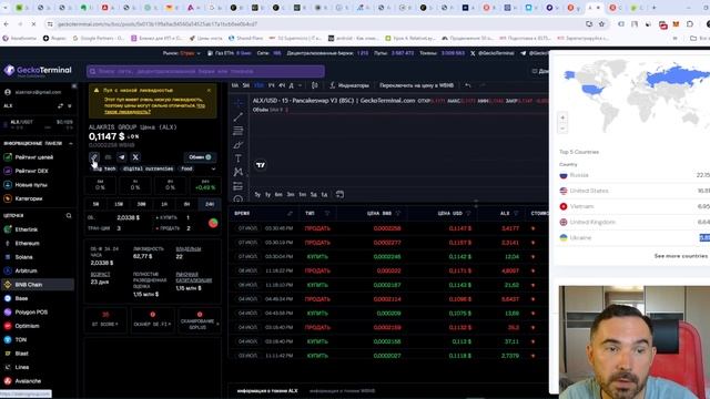 Новости токена ALX (ALAKRIS GROUP) добавлен на Geckoterminal.com от Coingecko