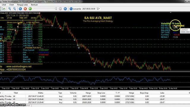 RSI Averaging Martingle Strategy For MT5 Binary смотреть онлайн