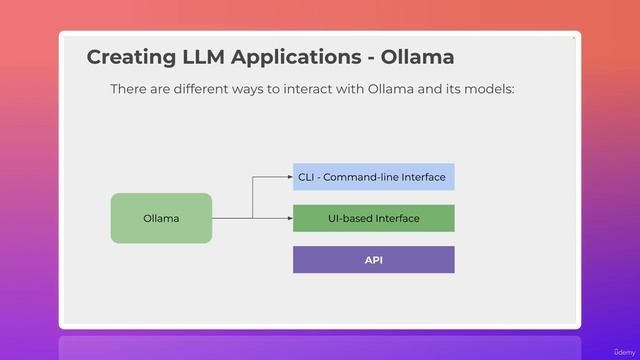 01. Different Ways to Interact with Ollama Models - Overview смотреть онлайн