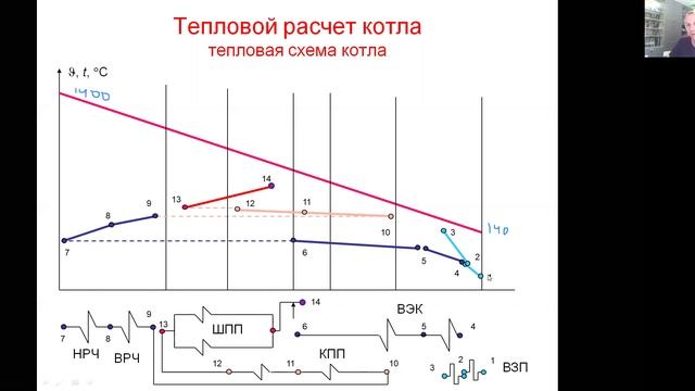 Тепловая схема котла смотреть онлайн
