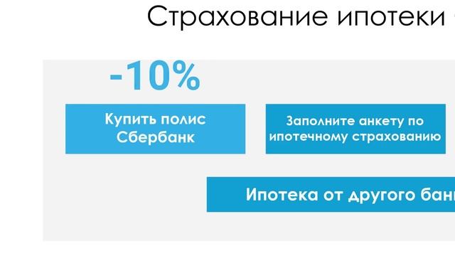 Ипотечное страхование: быстро и просто смотреть онлайн
