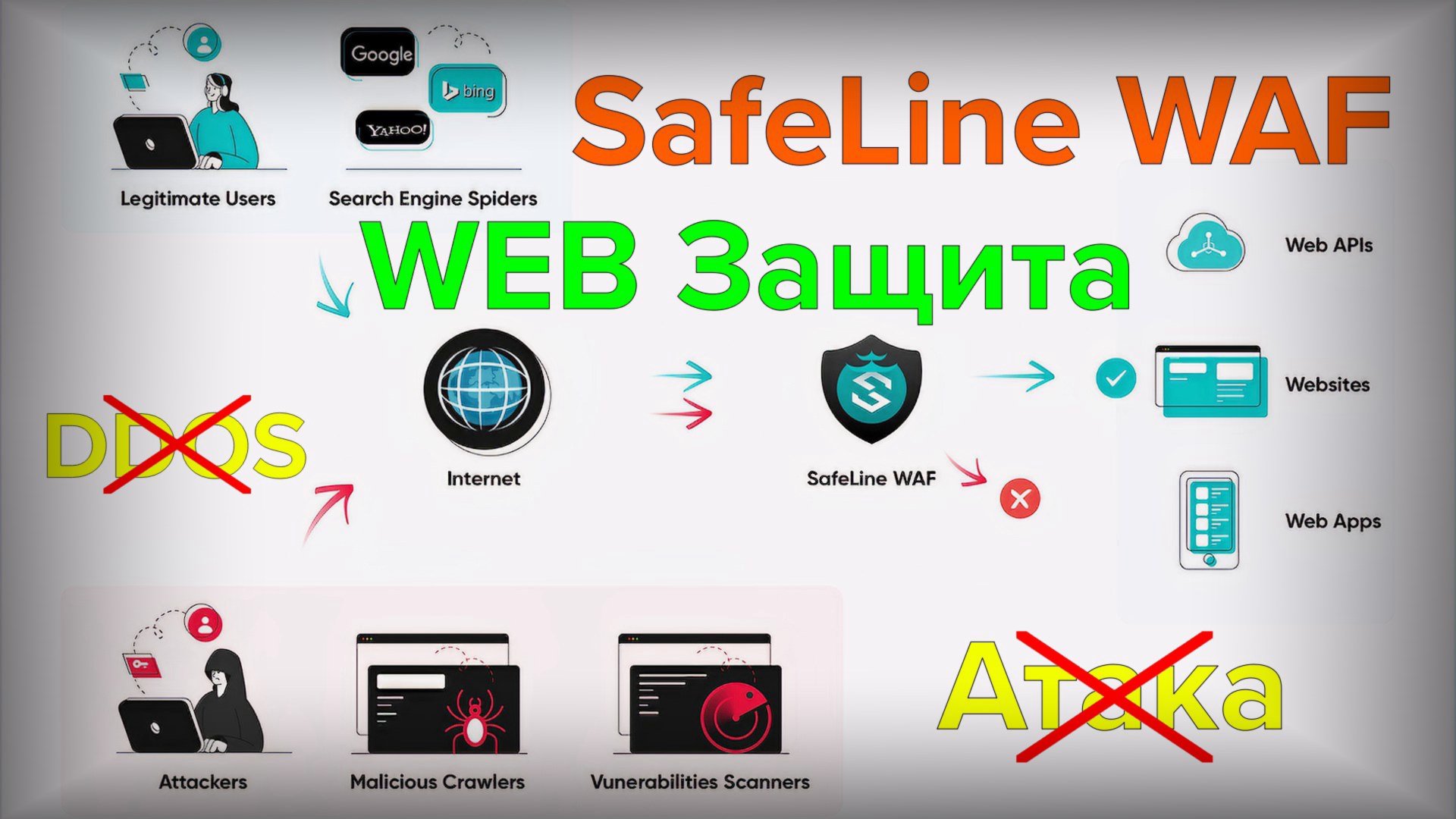 Safeline WAF надежная защита для вашего сайта сервера и данных смотреть онлайн