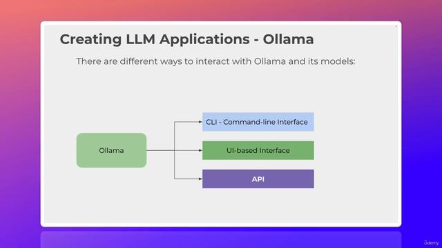 01. The Ollama Python Library for Building LLM Local Applications - Overview смотреть онлайн