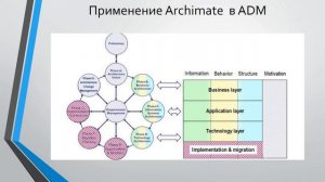 Лекция шестая.Лекция по совместному использованию ArchiMate и  TOGAF