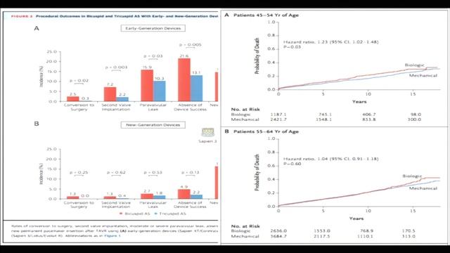 Bicuspid Aortic Valve and Congenital Aortic Stenosis (WILSON LAM, MD) смотреть онлайн