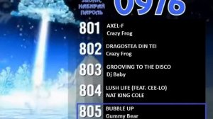 Реклама на BRIDGE TV 2013 (1/40)