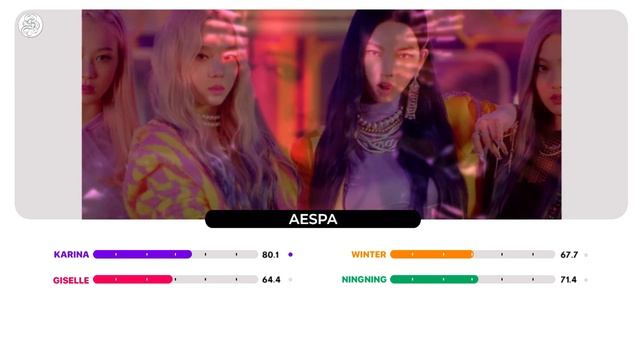 AESPA -「 BLACK MAMBA 」 - Screen Time Distribution смотреть онлайн