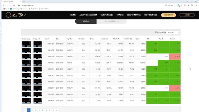 sRs Trend Rider Weekly Performance Summary 7 Feb 2020 смотреть онлайн