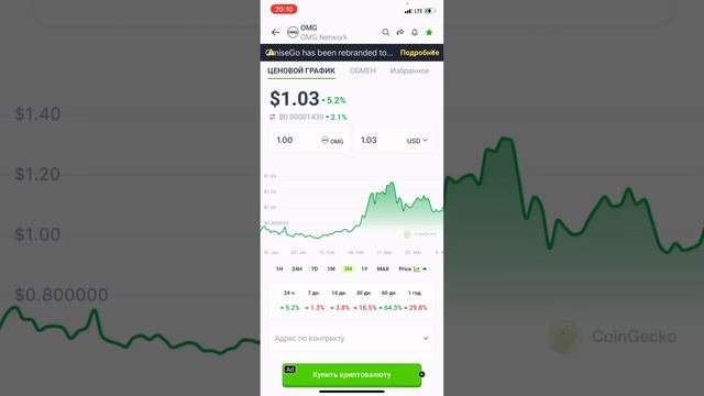 Ищем монеты для спекуляции и инвестирования на CoinGecko.. на какие параметры обратить внимание.
