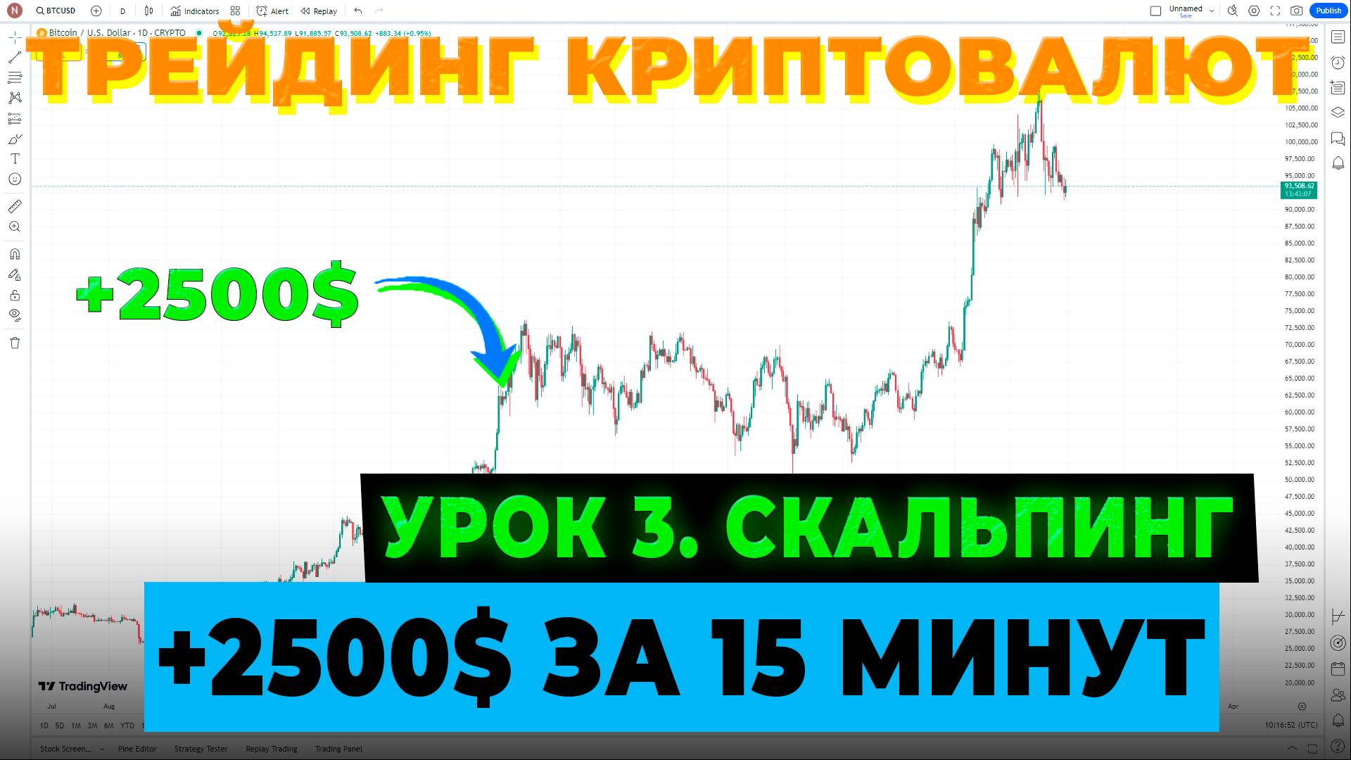 Скальпинг с нуля. КУРС из 4х уроков. База. Быстрый старт. Стратегия торговли. [УРОК 3] смотреть онлайн