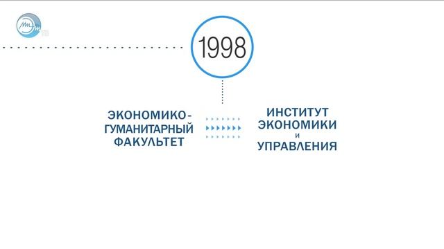 20 лет ИнЭУП смотреть онлайн