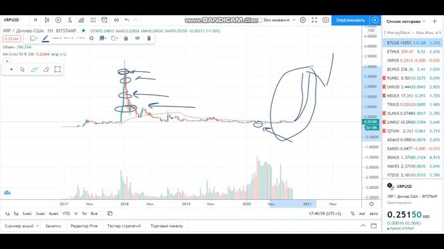 Новости РИПЛ (XRP). КАК ВАС БУДУТ ВЫТРЯХИВАТЬ ИЗ XRP