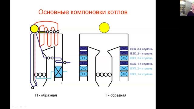 Основные компоновки паровых энергетических котлов смотреть онлайн