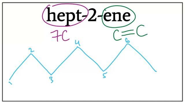 How to draw the structure for hept-2-ene or 2-heptene | Drawing Alkenes | Tutorial смотреть онлайн