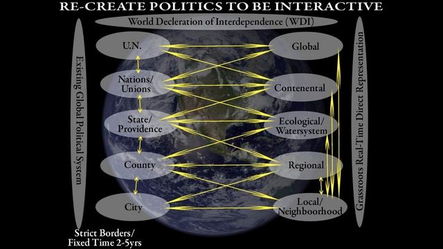 Humanity's Evolution -- The Writing and Presentation of a Comprehensive Proposal -Part I-Version 2 смотреть онлайн