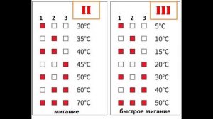 Регулятор скорости вентилятора по температуре.