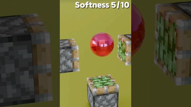 Майнкрафт 3D анимация смотреть онлайн