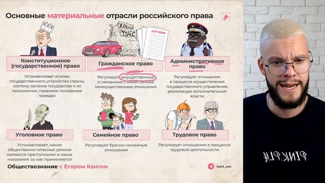ОТРАСЛИ ПРАВА — РАЗБОР ТЕМЫ ЗА 5 МИНУТ ДЛЯ ОГЭ ПО ОБЩЕСТВОЗНАНИЮ смотреть онлайн