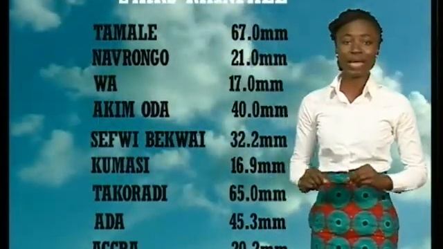 Ghana Afternoon Weather Forecast (18/05/2018) смотреть онлайн