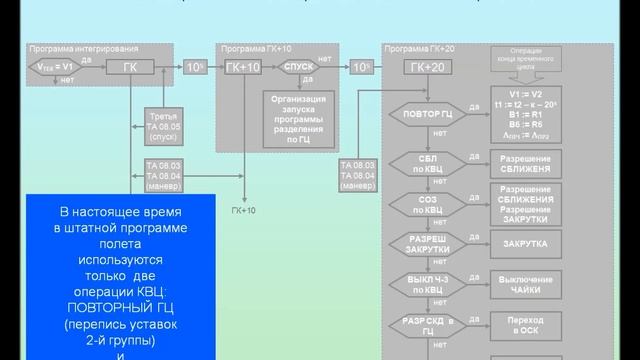 Операции по концу временного цикла смотреть онлайн