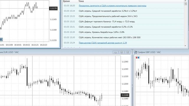 Снижение котировок на фондовых рынках ltns смотреть онлайн