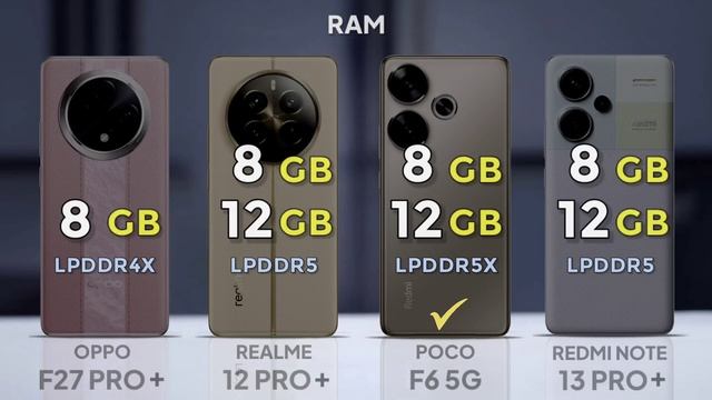 Oppo F27 Pro Plus vs Realme 12 Pro Plus vs Poco F6 vs Redmi Note 13 Pro Plus | Ultimate Comparison смотреть онлайн