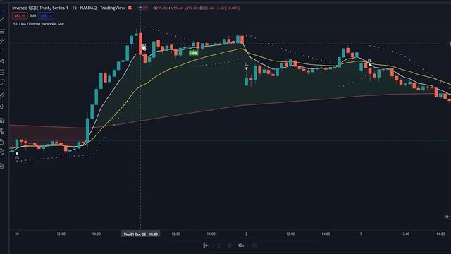 Tradingview Indicators For Day Trading 200 EMA Filtered Parabolic SAR