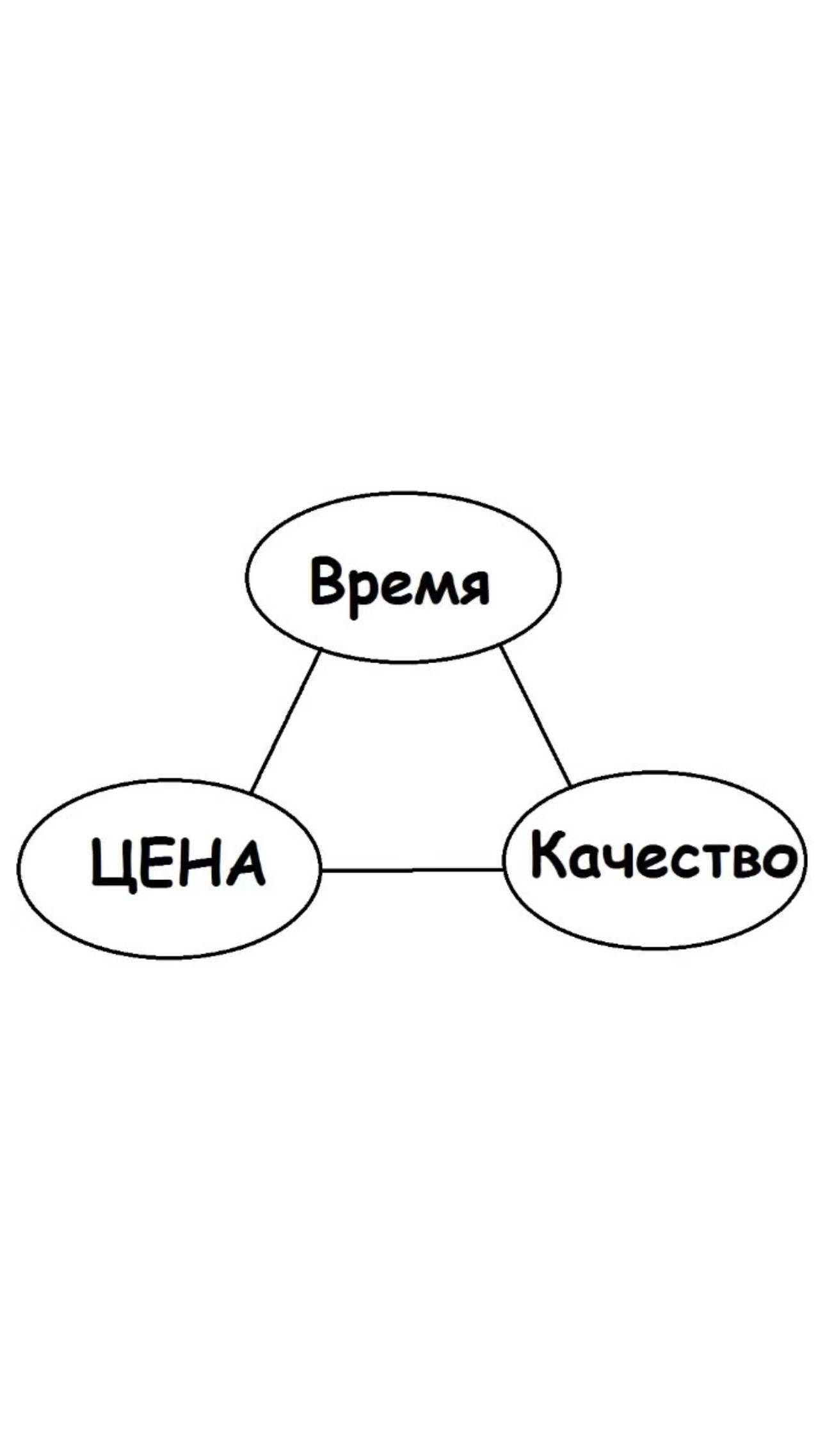 Как понять, что вы платите за реальное качество, а не просто за «бренд»? смотреть онлайн