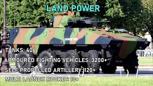 Top 10 Most Powerful Countries Military In The World 2021!