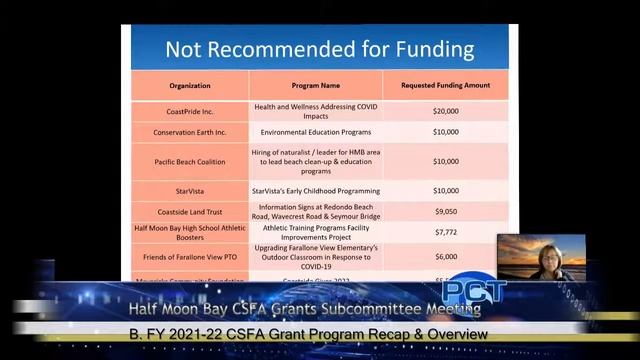 HMBCSFA 2/7/22 - Half Moon Bay Community Services Financial Assistance Grants Subcommittee Meeting смотреть онлайн