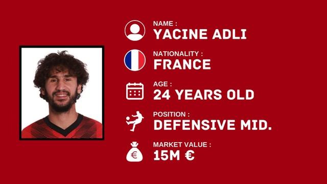 AC MILAN Possible Squad 2024/25 With New Signings & Current Transfer Rumours | AC Milan | FootWorld смотреть онлайн