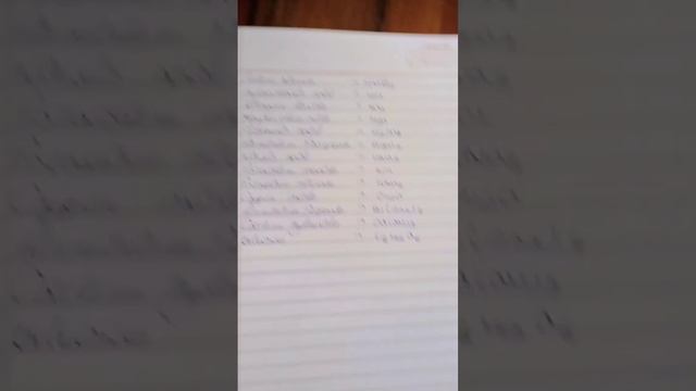 Compound and their chemical formula смотреть онлайн
