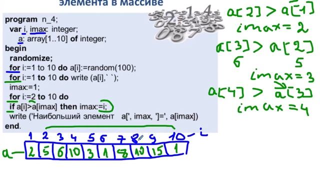 Последовательный поиск в массиве 9 класс смотреть онлайн