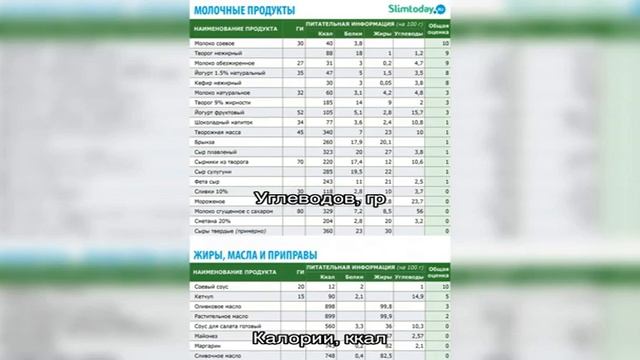 Калории - Блюда с макаронными гнёздами смотреть онлайн