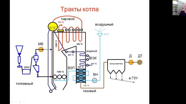 Тракты парового энергетического котла смотреть онлайн