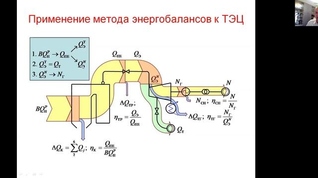 Эффективность КЭС и ТЭЦ смотреть онлайн