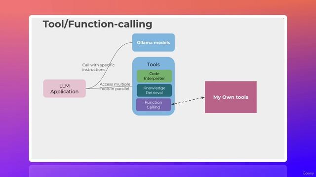 01. Function Calling (Tools) Overview смотреть онлайн