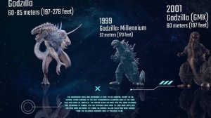 GODZILLA Evolution and Size in Movies | 1954 - 2021 | Comparison